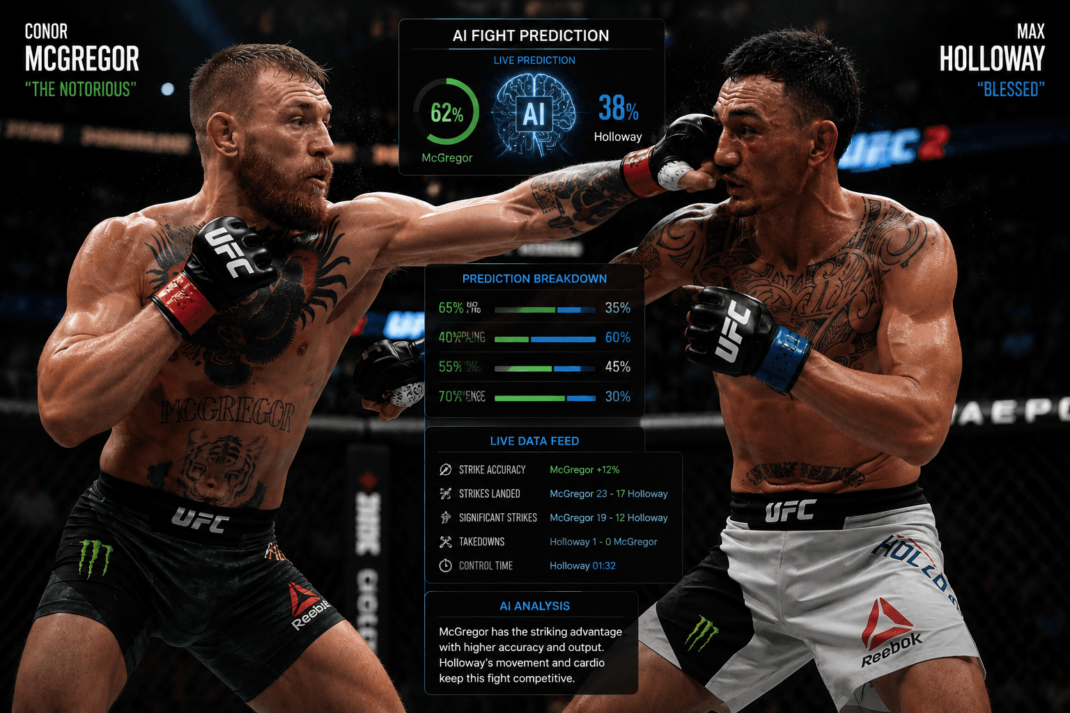 What If? AI Predicts the Outcome of the McGregor vs. Holloway Rematch That Never Happened
